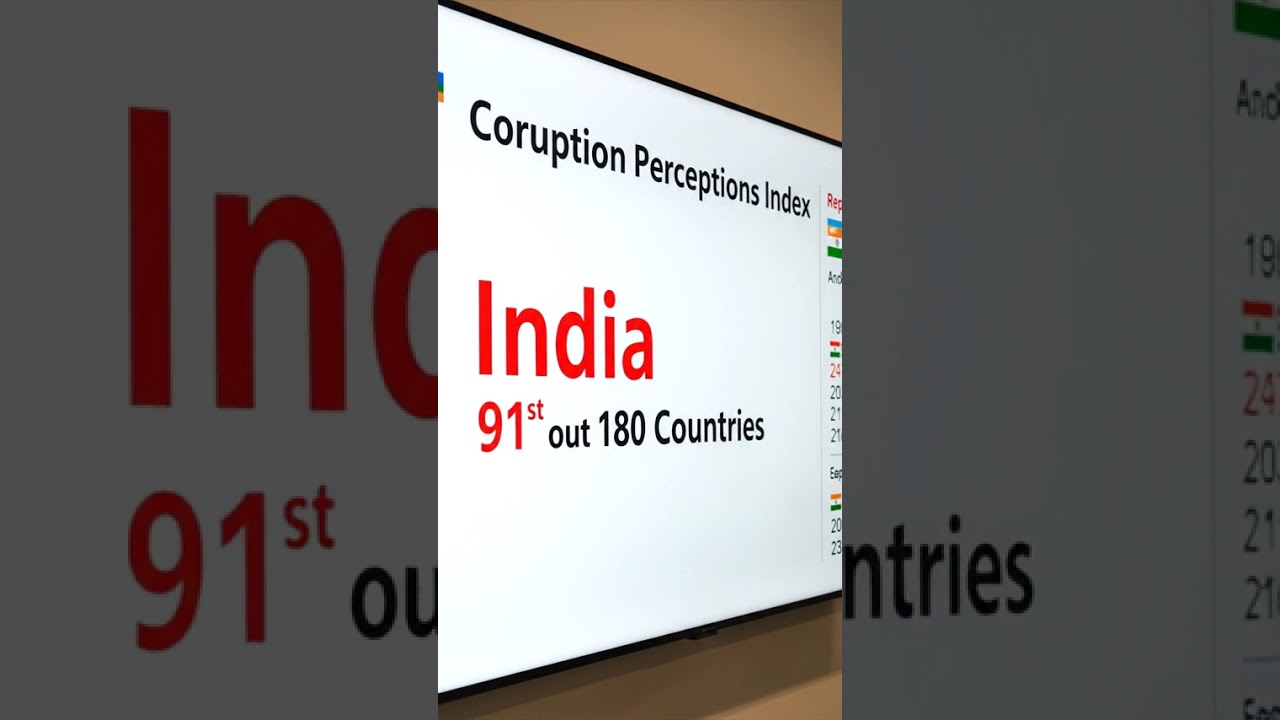 Corruption perception Index 🏆