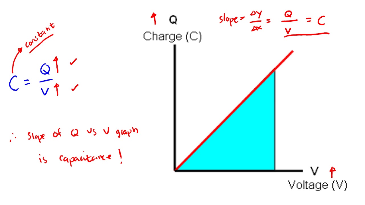 Energy Stored in Capacitor