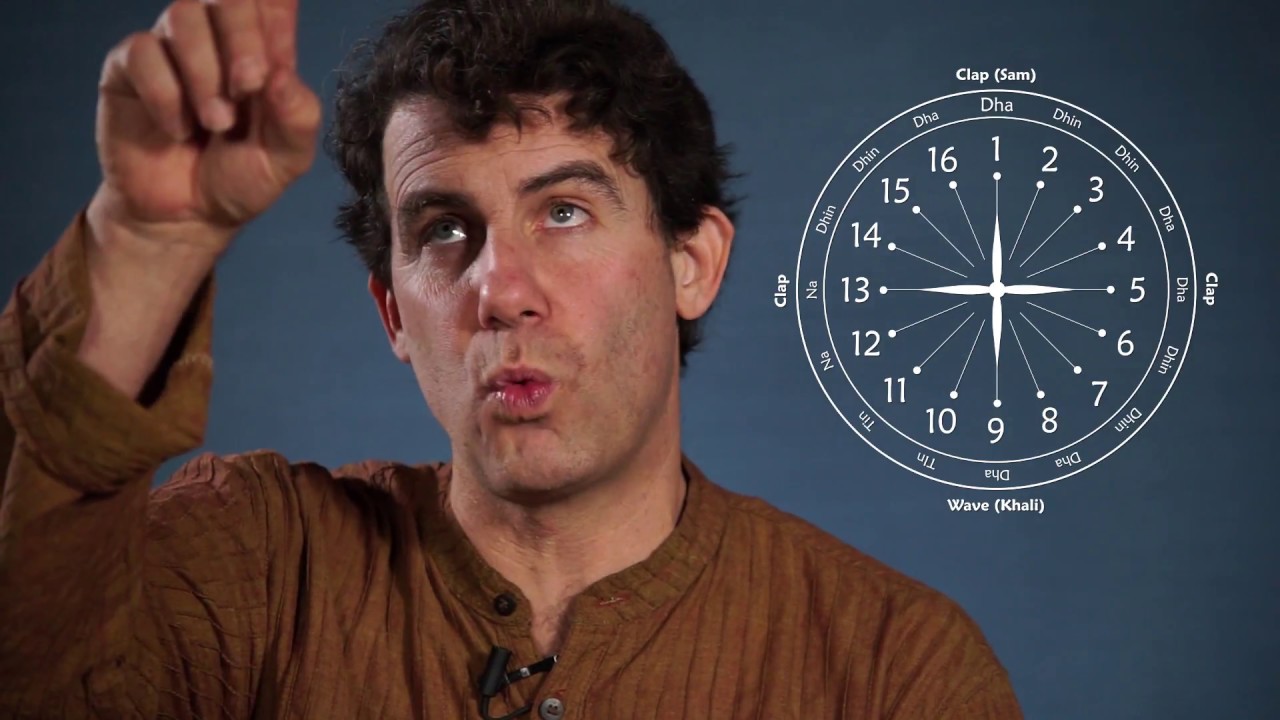 Exploring Ragas & Rhythms, part THREE ~ Wheel of Tala