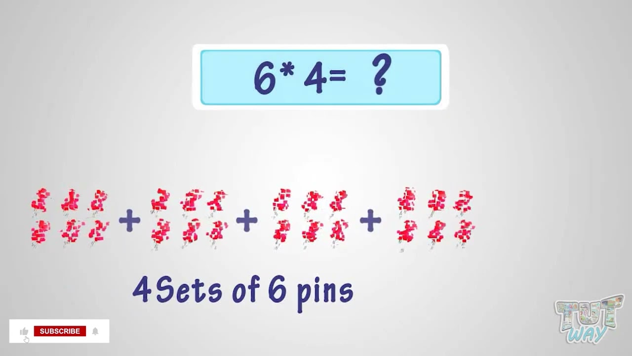 The Multiplication Table of 6 | Multiplying by 6 | Learn Table | Math