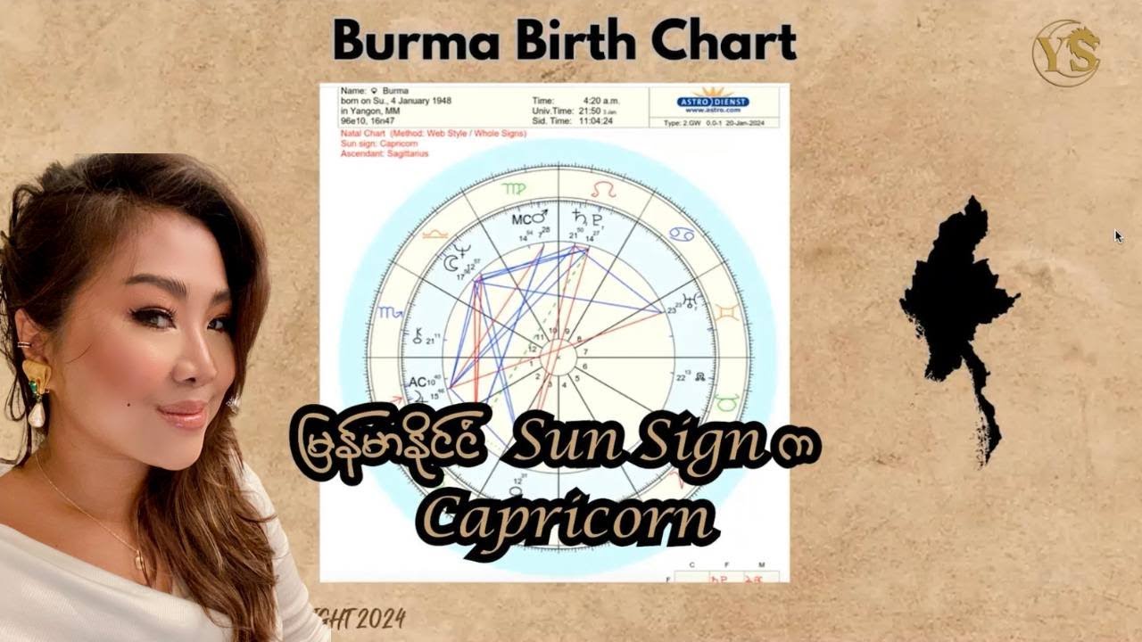 Burma Birth Chart (မြန်မာနိုင်ငံရဲ့မွေးနေ့) 🇲🇲