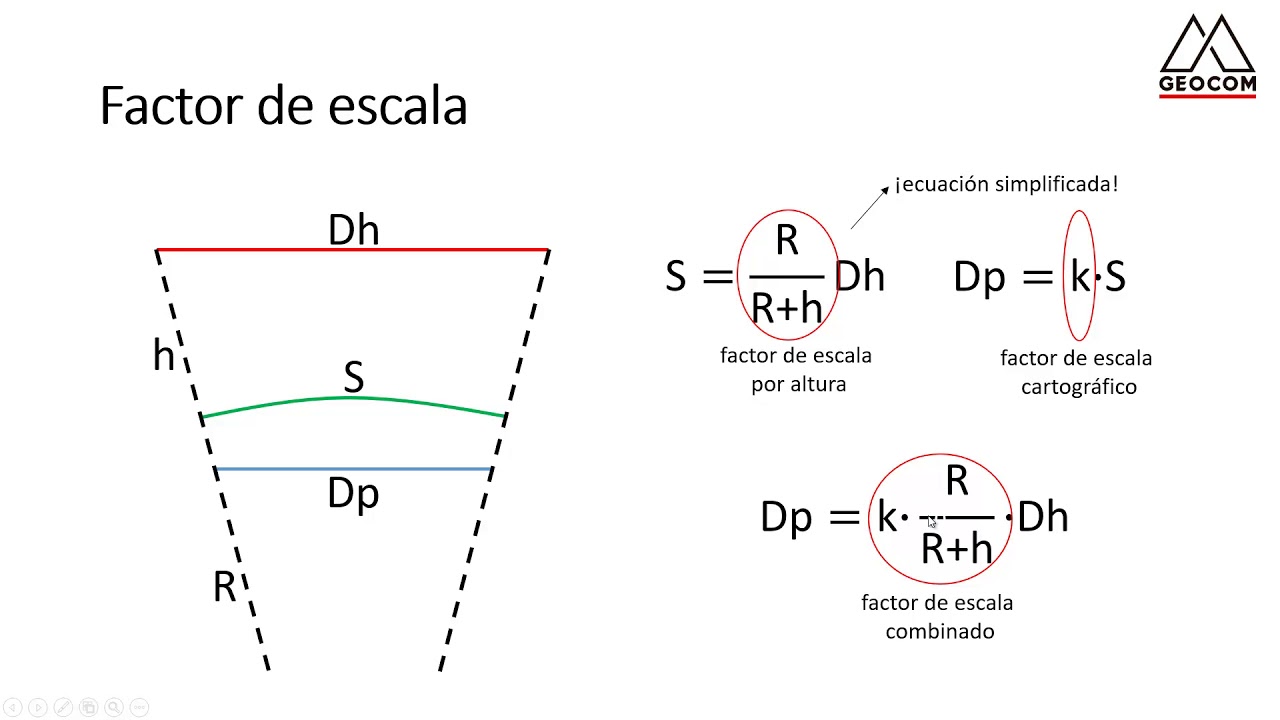 Webinar: Uso de coordenadas topográficas con GNSS