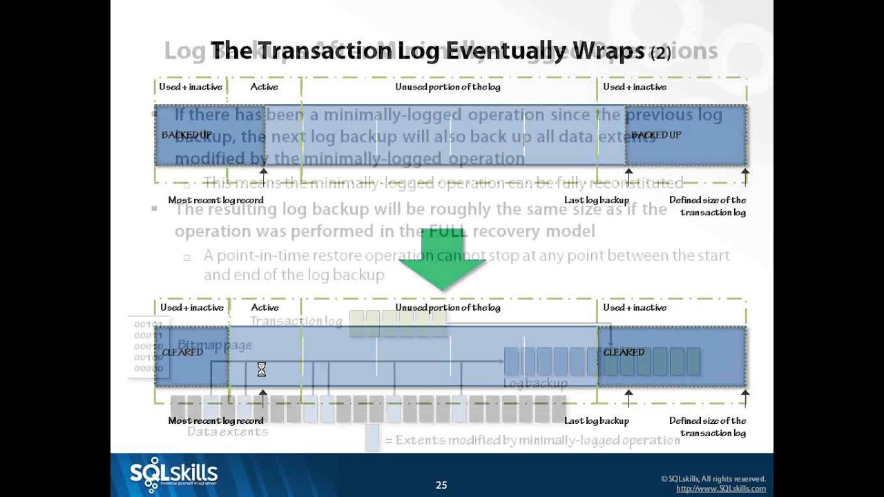 Build the Right Backup Strategy
