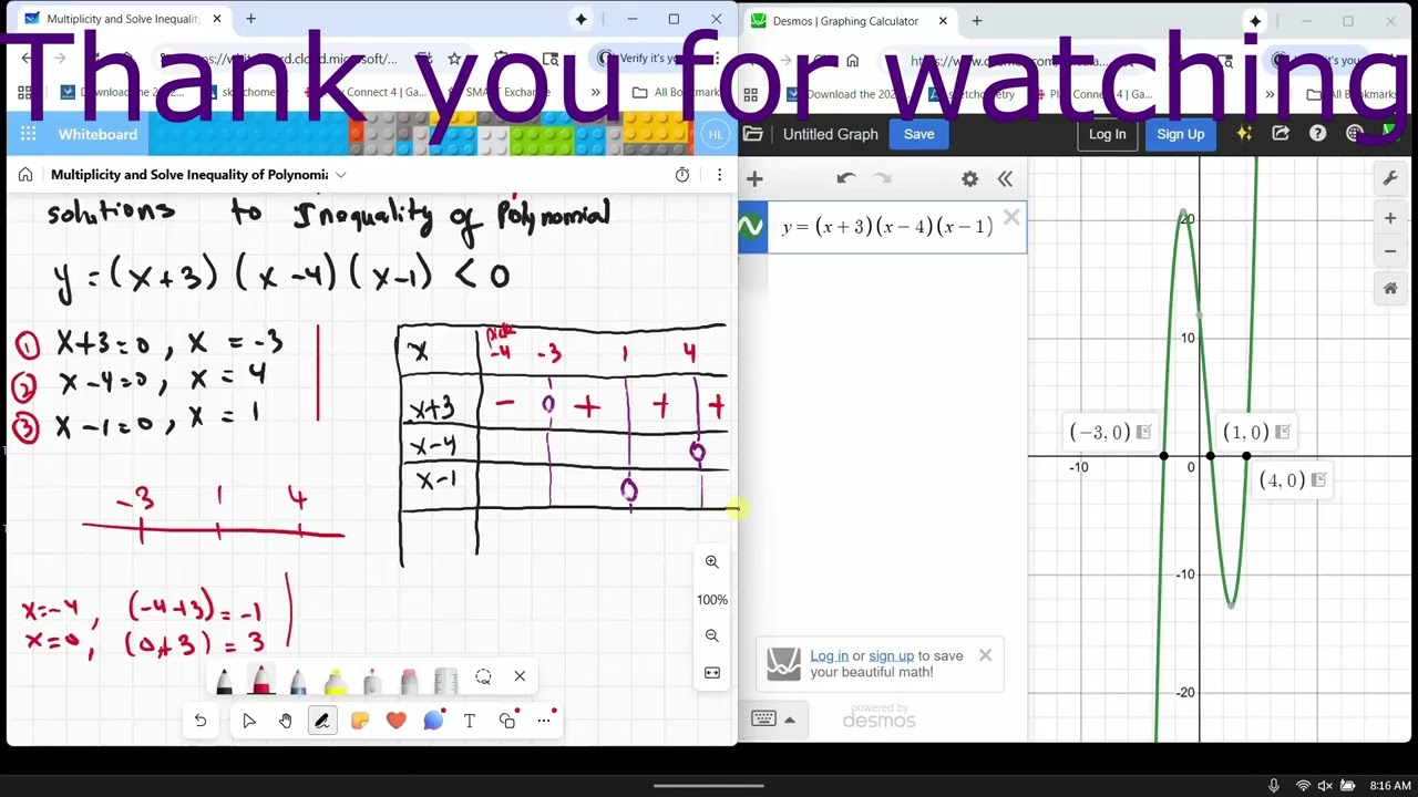 Find Multiplicity and Solve Polynomial Inequality