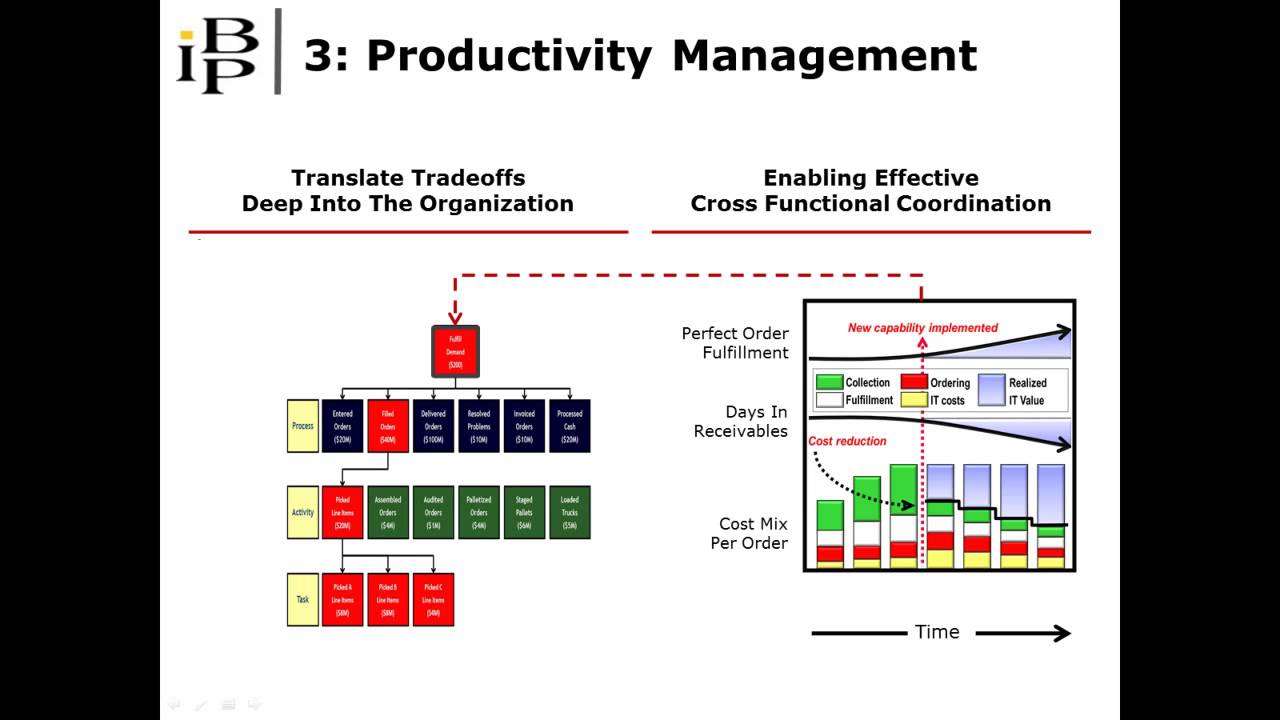 Driver Based Planning in Manufacturing - Maturity Model