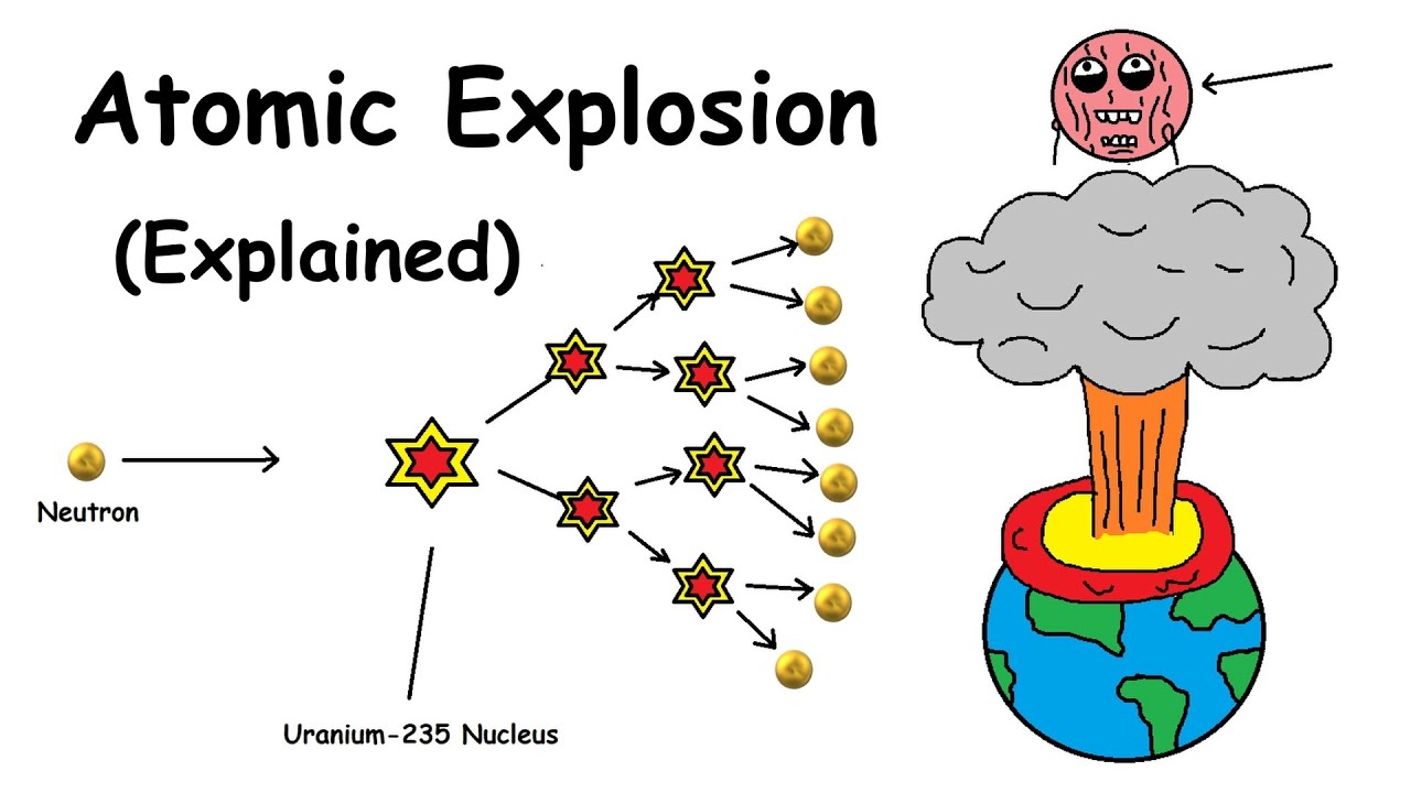 Nuclear Explosion Explained in 3 minutes