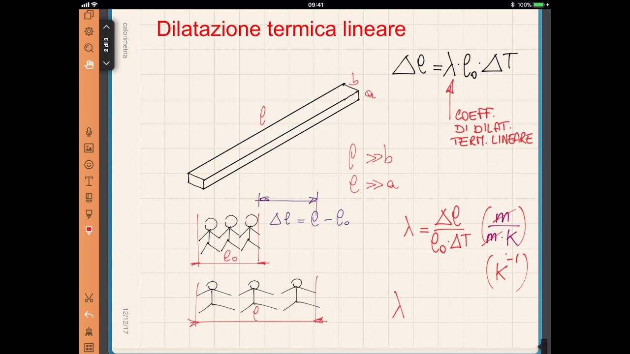 Dilatazione termica lineare