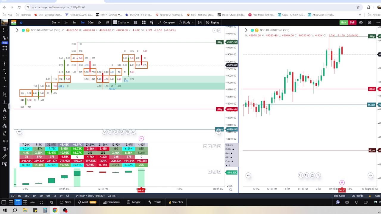 Grumpy Trader -  Bank Nifty Live Desk