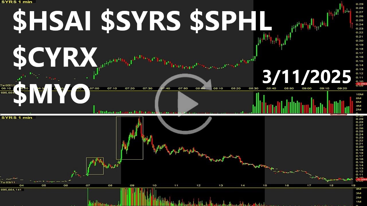 $HSAI $SYRS $SPHL $CYRX $MYO Top Stocks Replay & Review