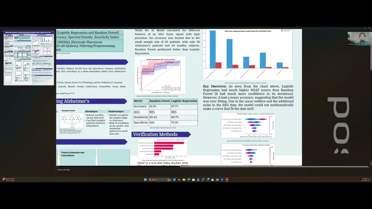 Diagnosing Alzheimer's Disease using Machine Learning Models Trained on EEG Data