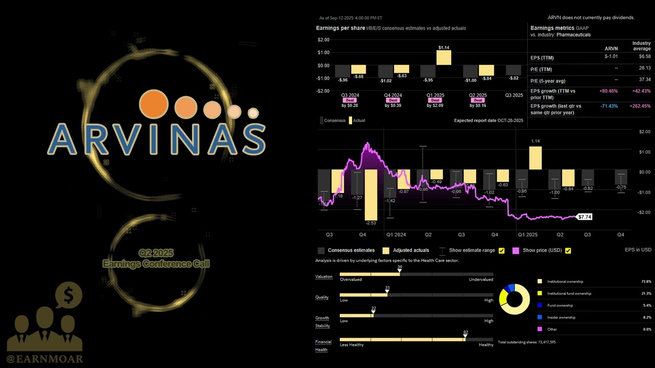$ARVN Arvinas Q2 2025 Earnings Conference Call