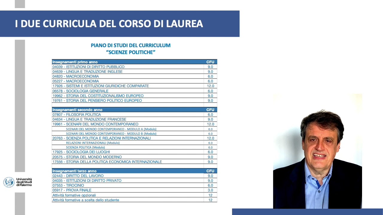 L36 - Scienze Politiche e delle Relazioni Internazionali