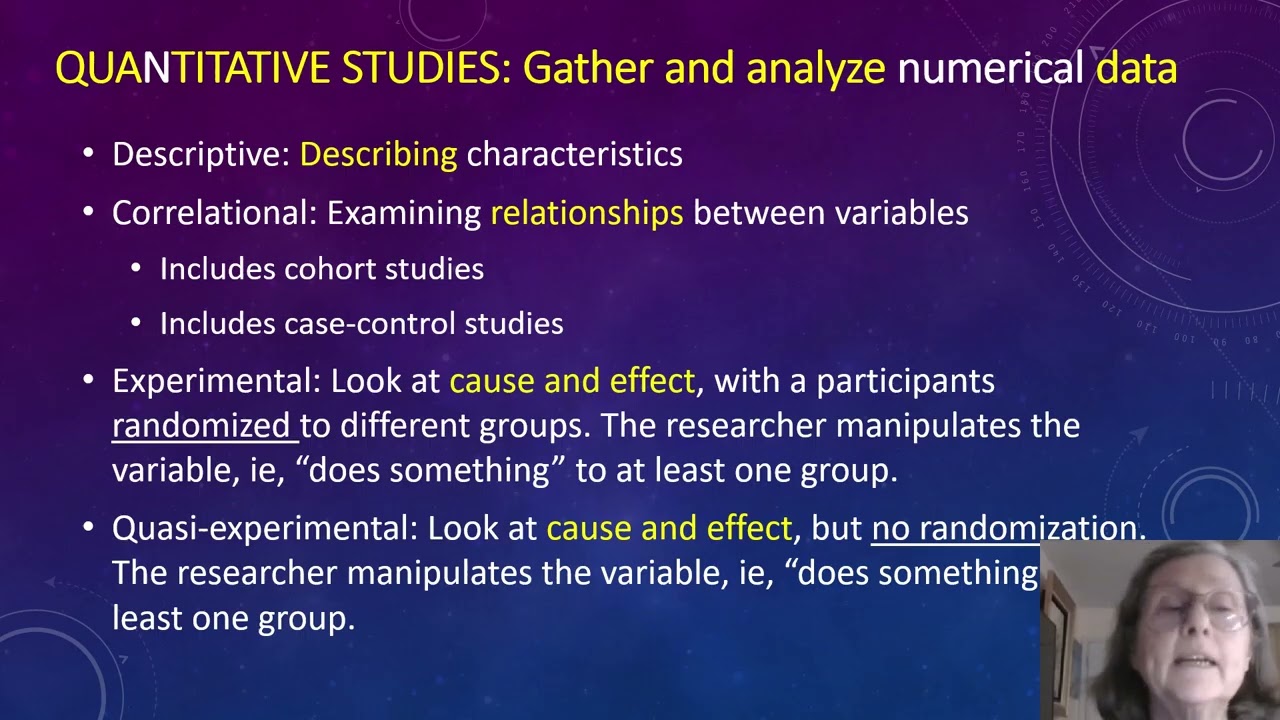 Types of Research