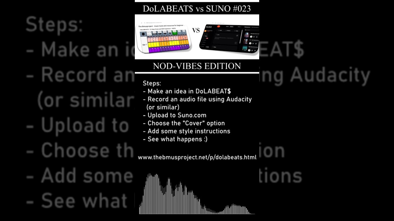 DoLABEAT$ Vs SUNO - Laid-Back Funk Static Minor Groove