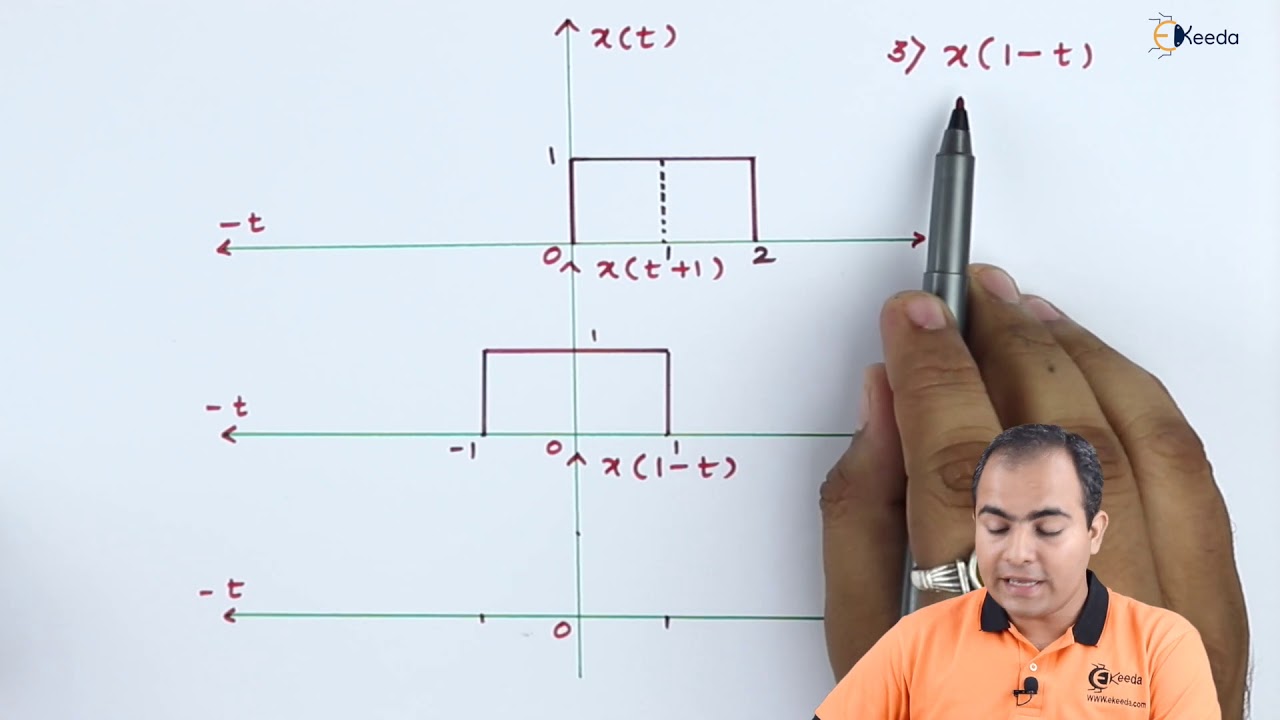 Basic Operations on Continuous Time Signal (Problem 1) | Representation of Signal | Signals & System