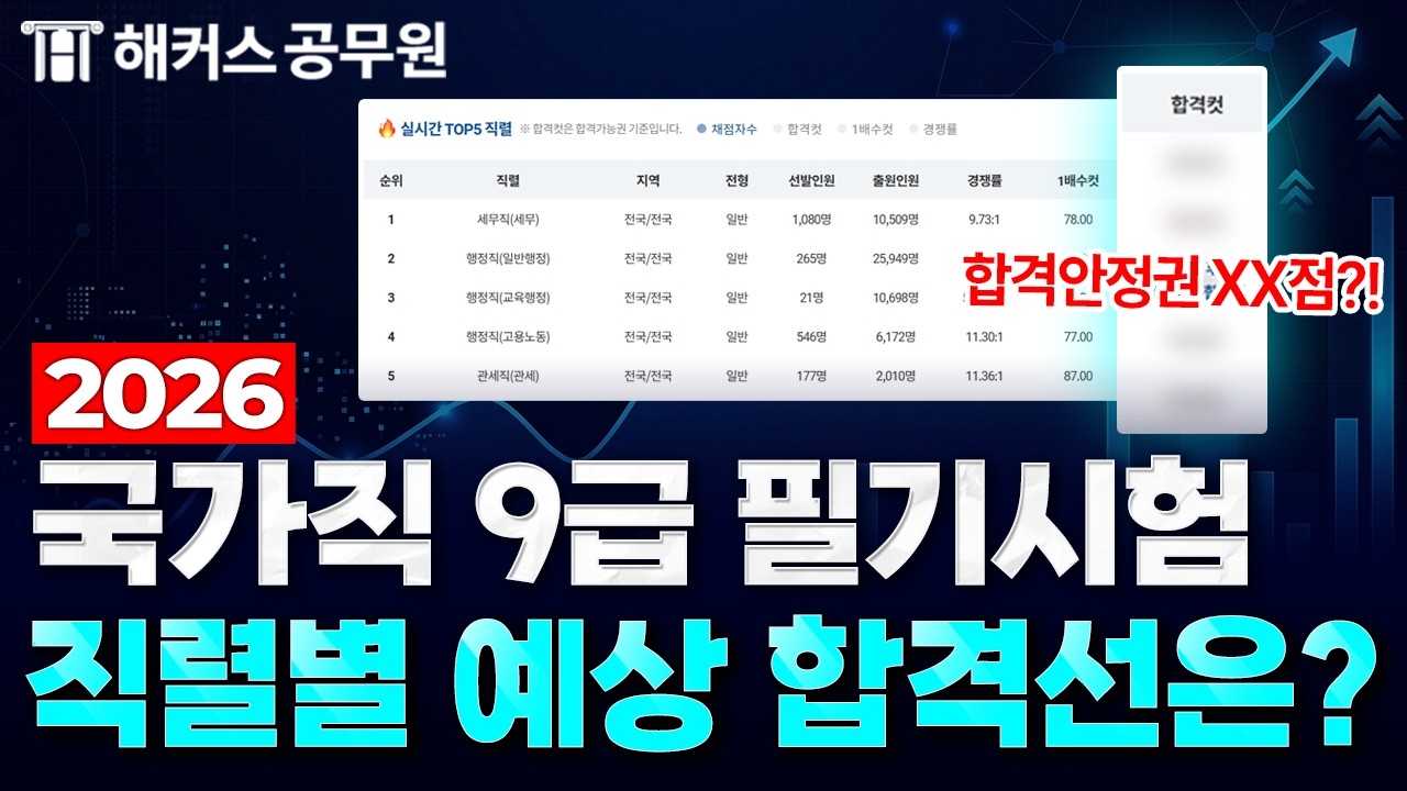 2026 국가직 9급 공무원시험, 직렬별 예상 합격선은 몇 점?/해커스 공소리