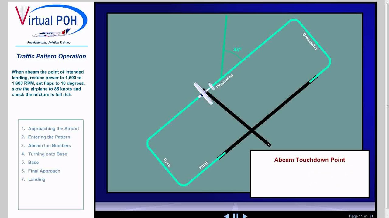 Traffic Pattern