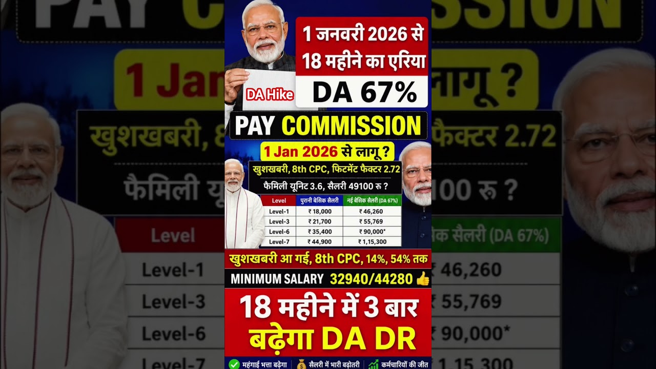 8th pay commission basic salary 2026 7th pay commission #8thpaycommission #salary  #govtemployees