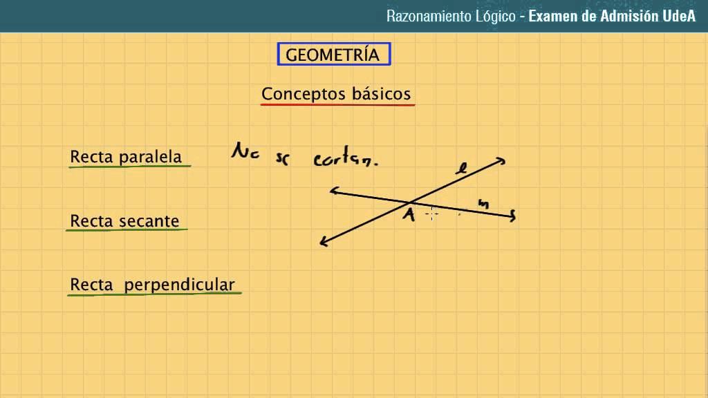 Relaciones entre dos rectas