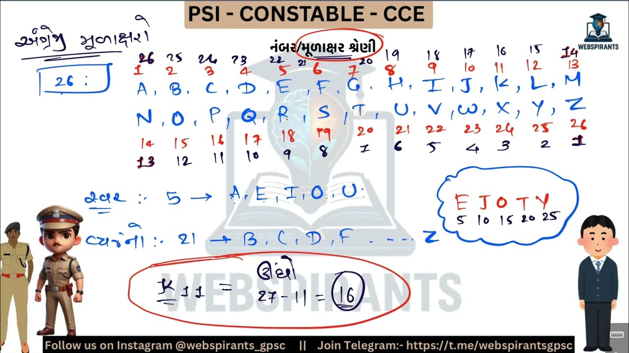 Complete Alphabet Series - પાયાથી સમજૂતી | Reasoning Foundation Course | Part 2 | PSI Constable CCE
