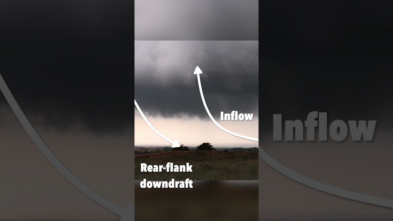 Explainer: How Tornadoes Form #science #tornado #weather #stormchasing