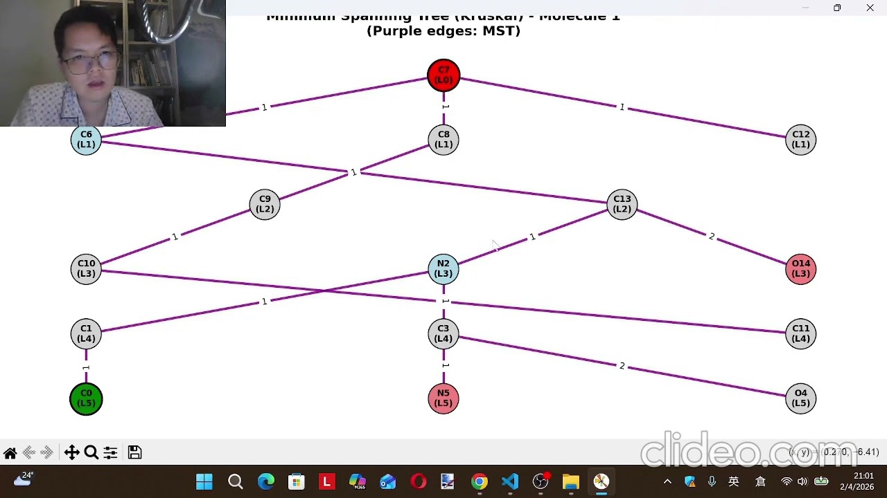 molecule2