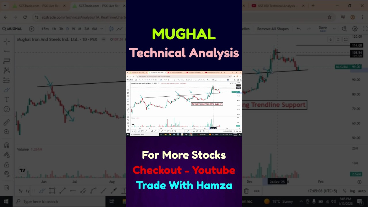 MUGHAL Trendline Support | PSX Technical Analysis | Pakistan Stock Market