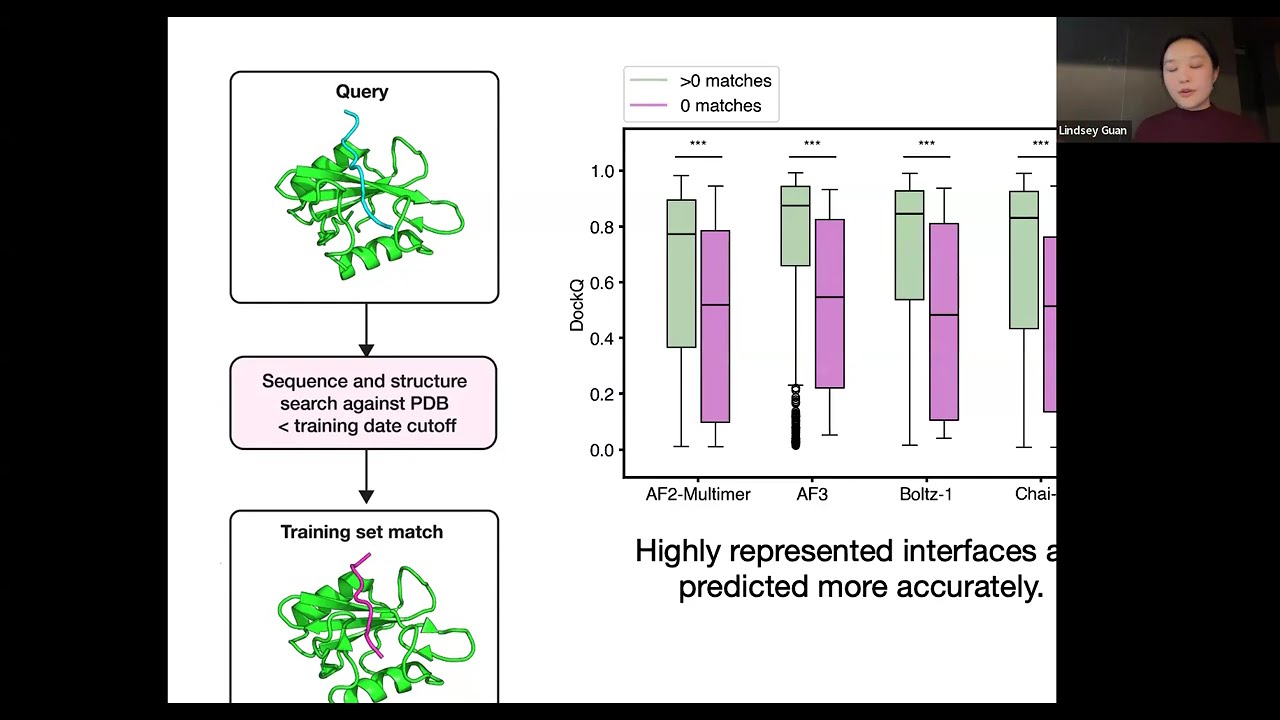 Interpreting state-of-the-art structure predictors for protein-peptide complexes