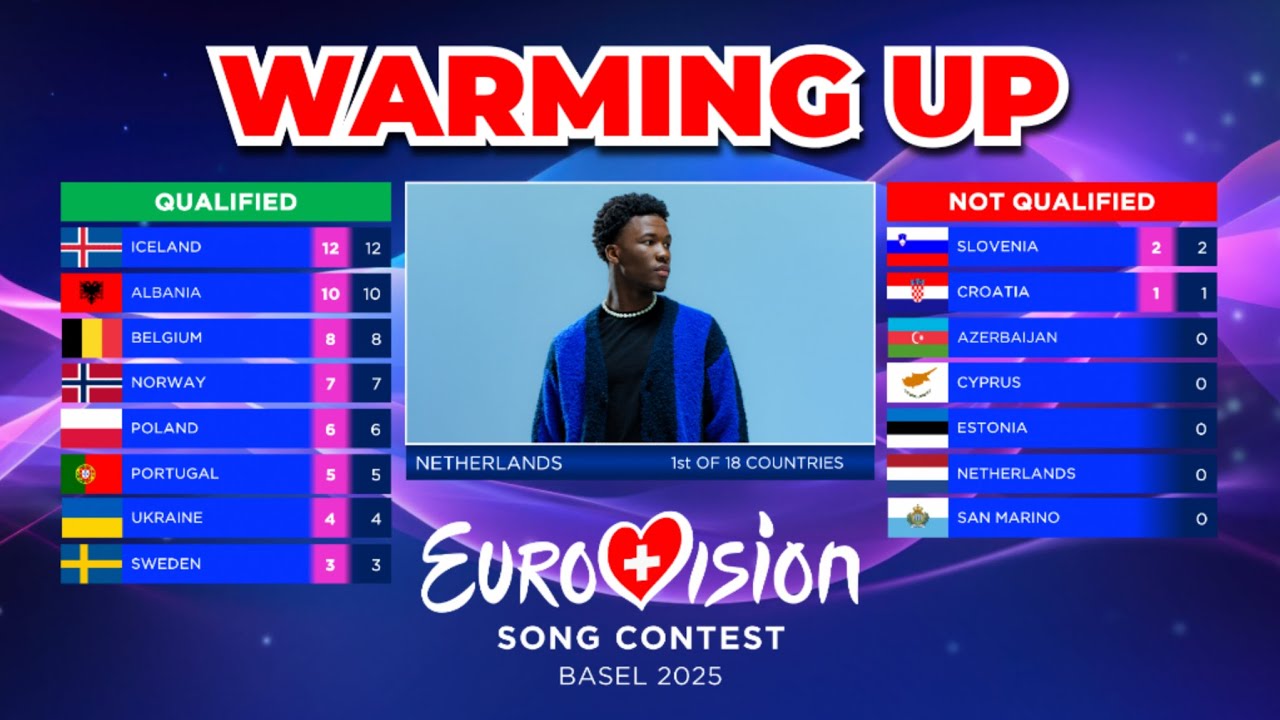 Warming Up To Eurovision 2025