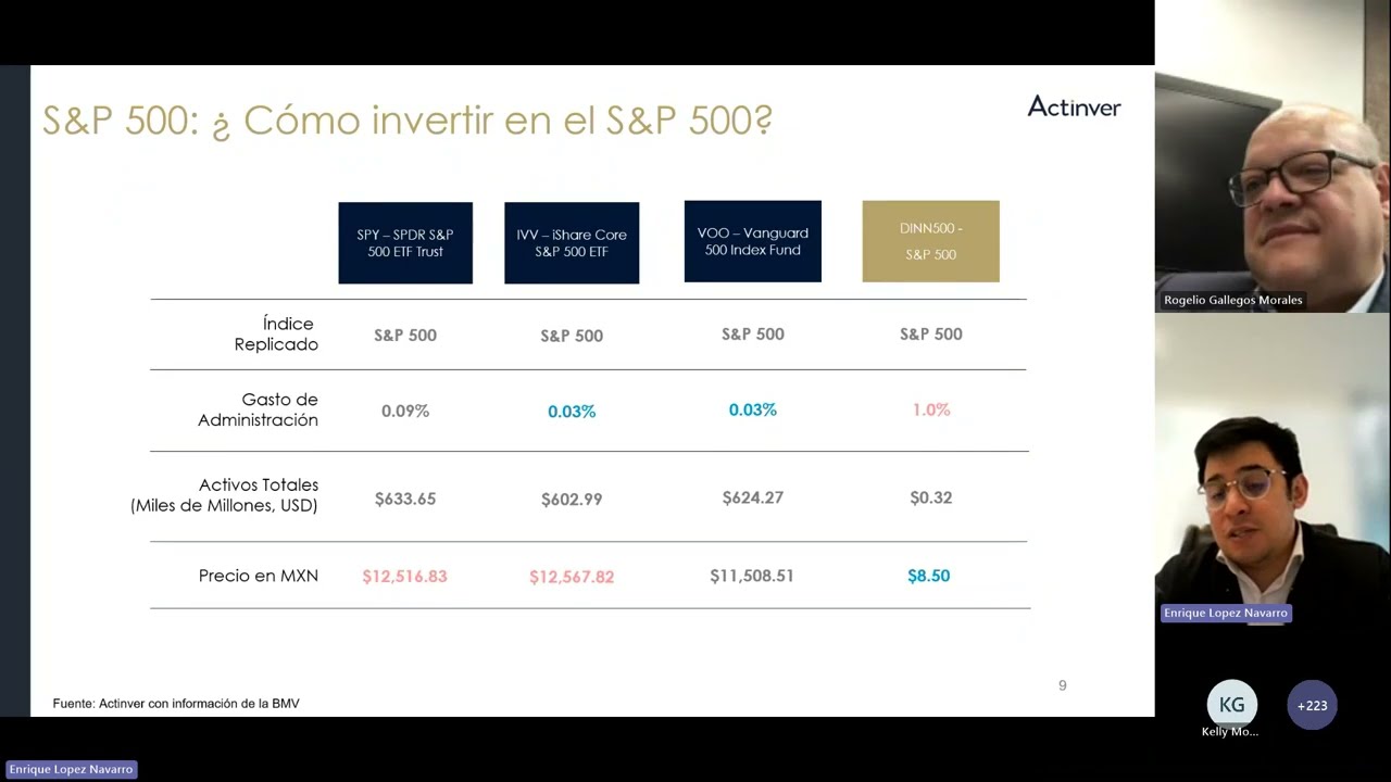 DINN500 nueva estrategia de inversión 💼📊