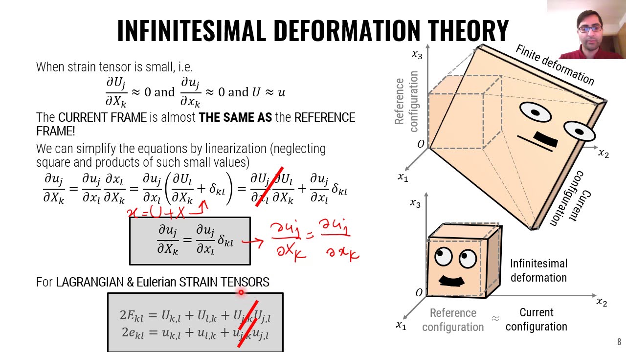 Advanced Mechanics Lecture 2-3: finite & infinitesimal strain