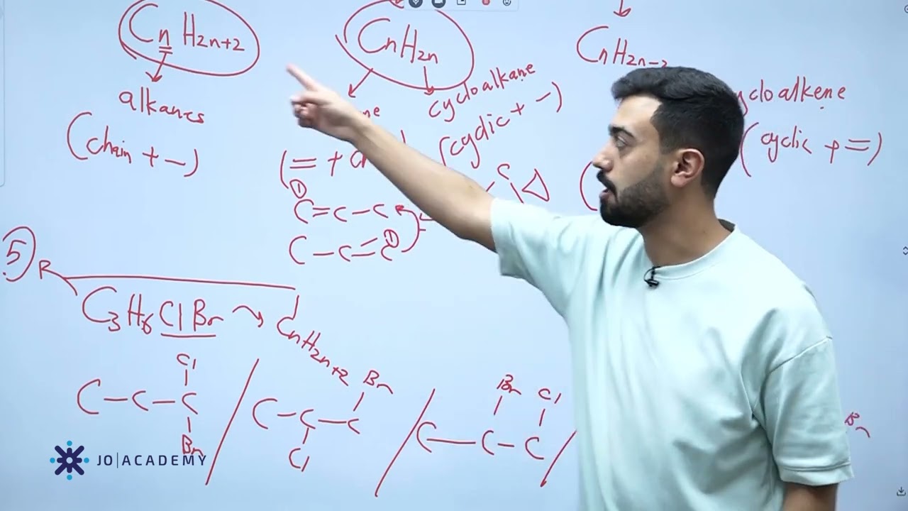 Chapter 1 (part 2) Bonding & isomerism 