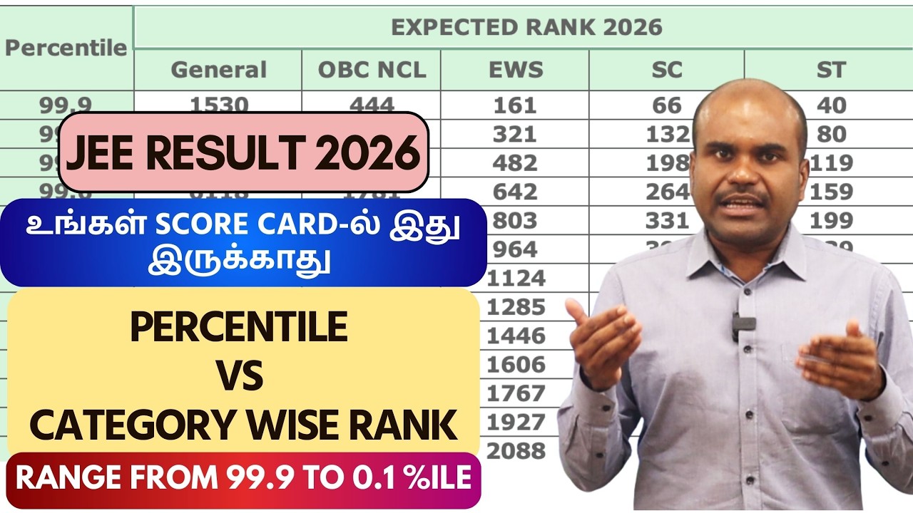JEE Main 2026 | Know Your RANK for Your PERCENTILE |🔥From 99.9 to 0.1%ile | ✅ Category Wise Analysis