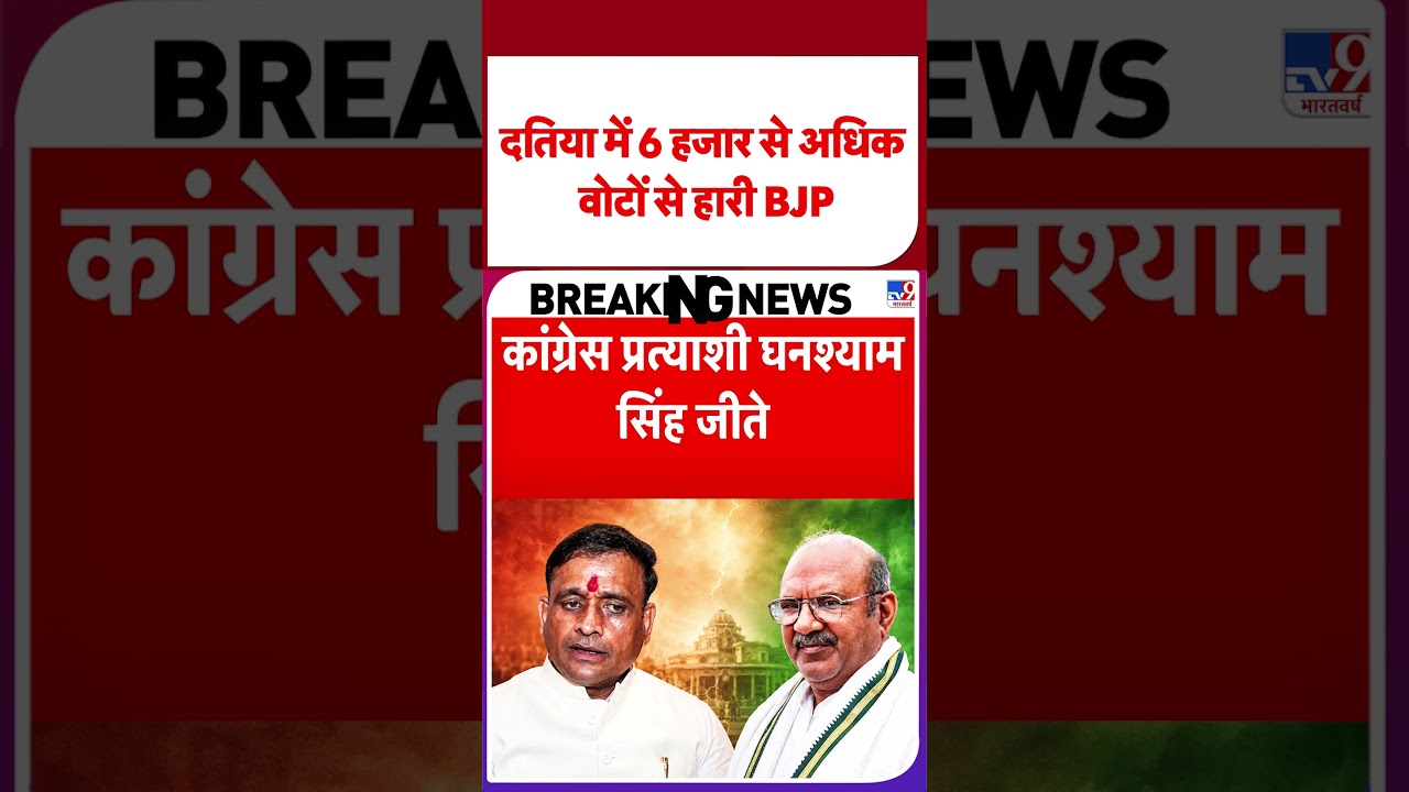 Datia By Election Result: दतिया में 6 हजार से अधिक वोटों से हारी BJP | Ghanshyam Singh