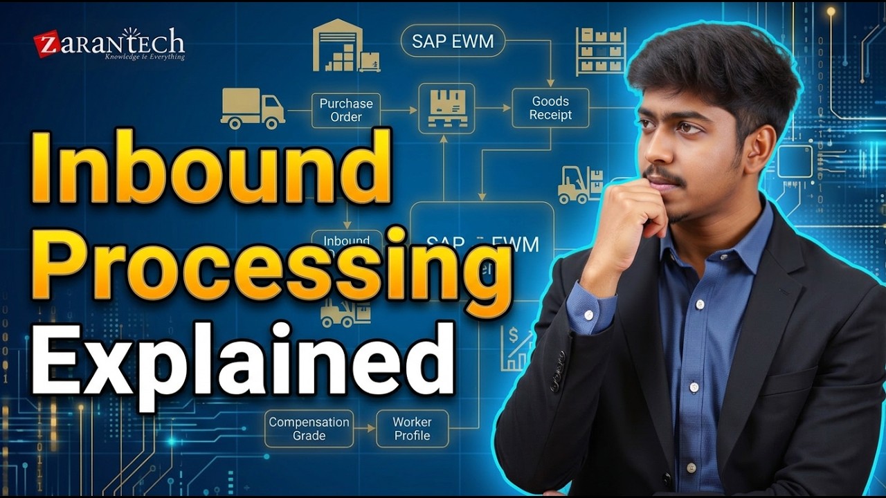 Inbound Processing in SAP EWM | ZaranTech