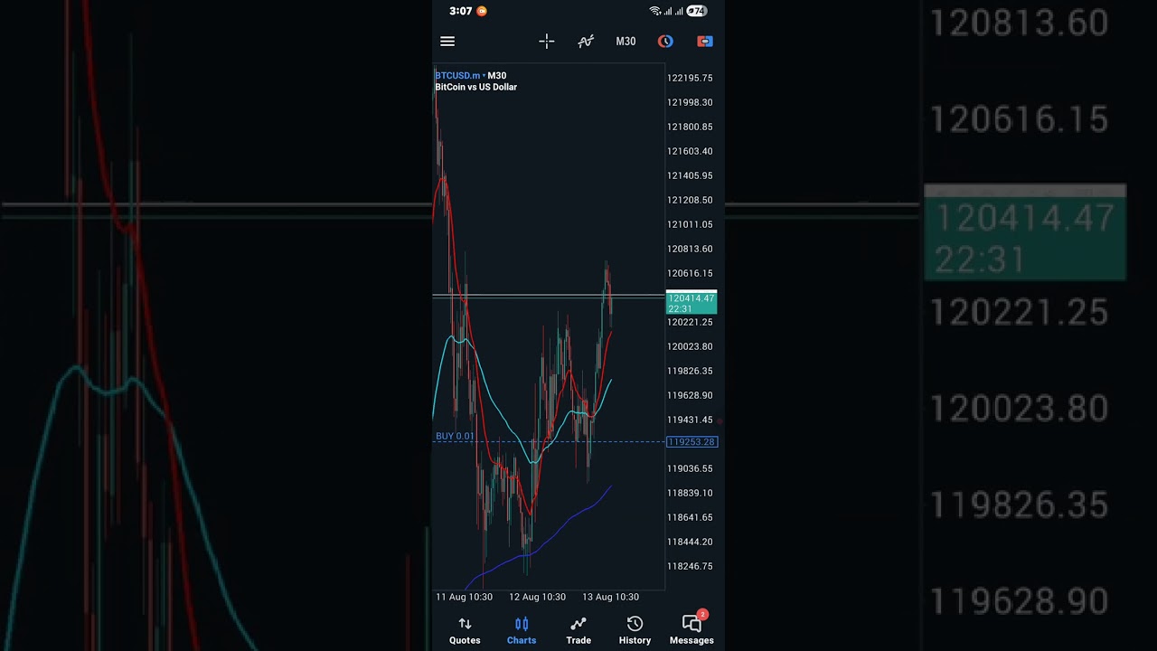 Adjusting to Market Changes: Switching from Zar to USD in Forex Trading!