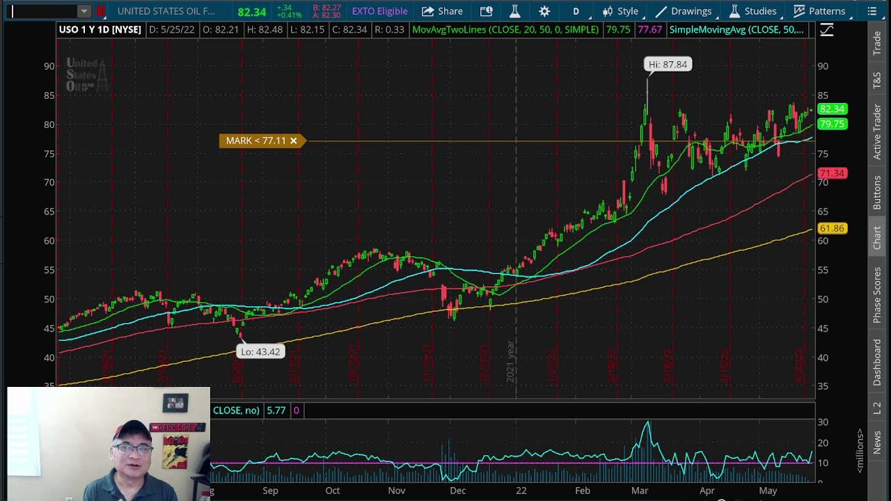 Stock Market Pre Market Observation  - 5/25/22