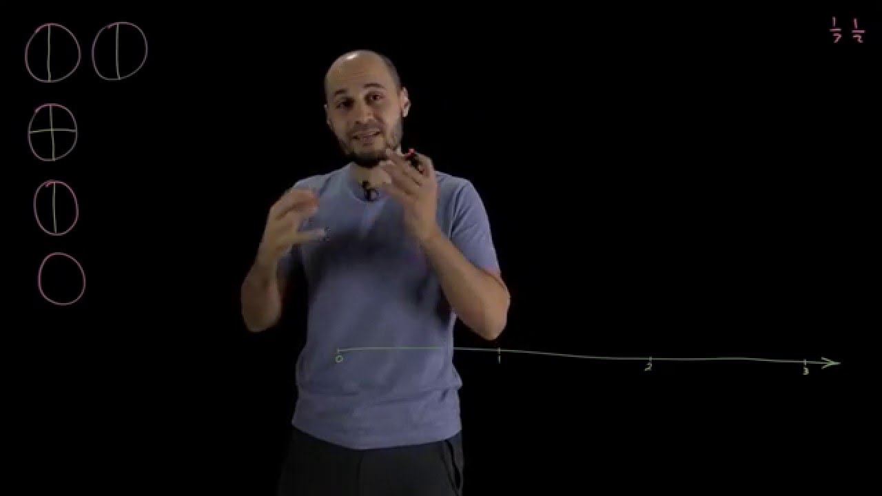 Fractions - fractions on the number line | الكسور - الكسور علي خط الأعداد