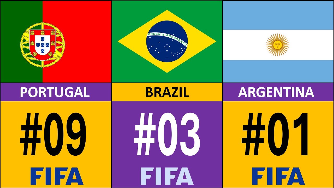 FIFA Rankings - Top 50 Countries In Mens Football