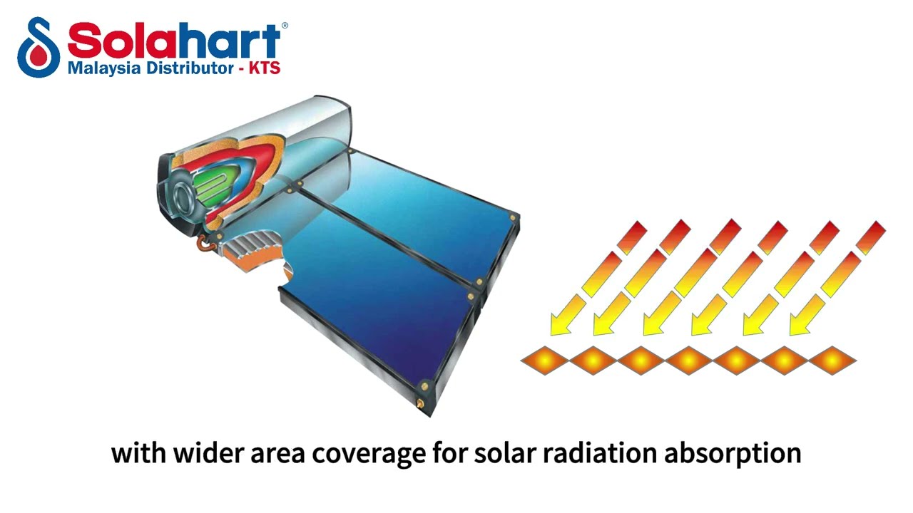 Solahart Solar Hot Water System - Renewable Energy: Indirect JF system - How It Works