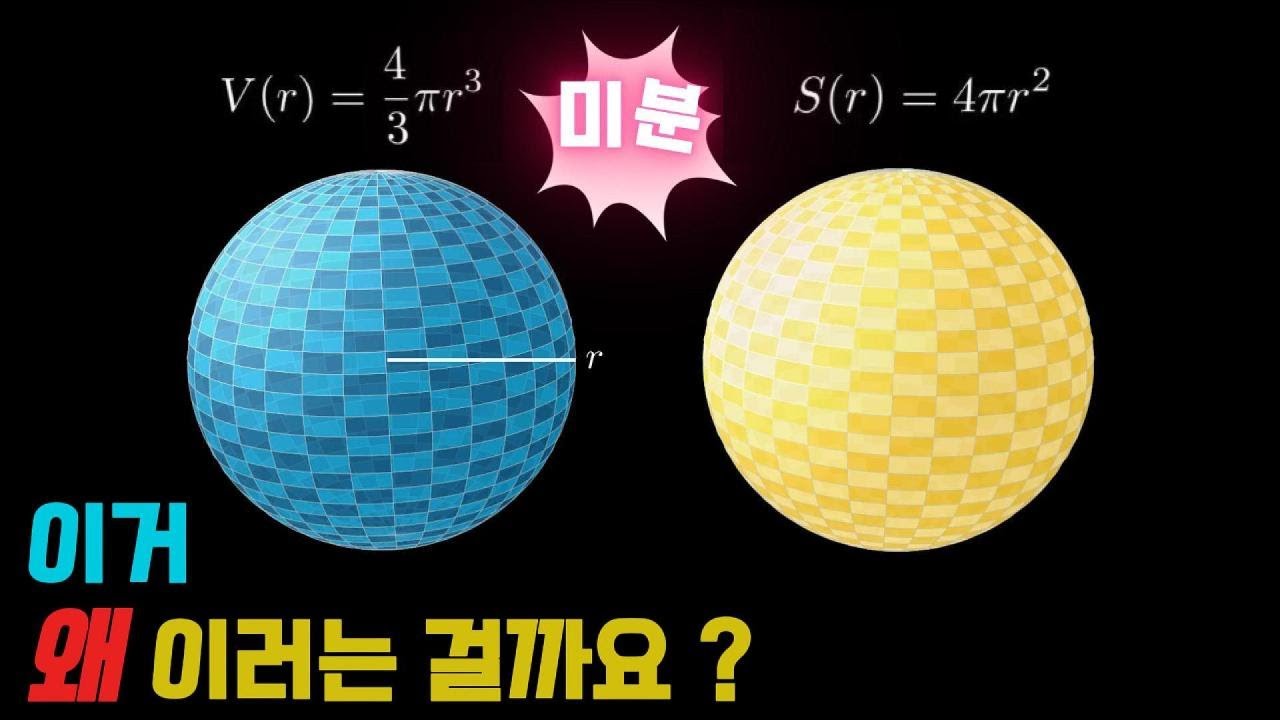 구의 부피를 미분하면 겉넓이가 되는 이유?