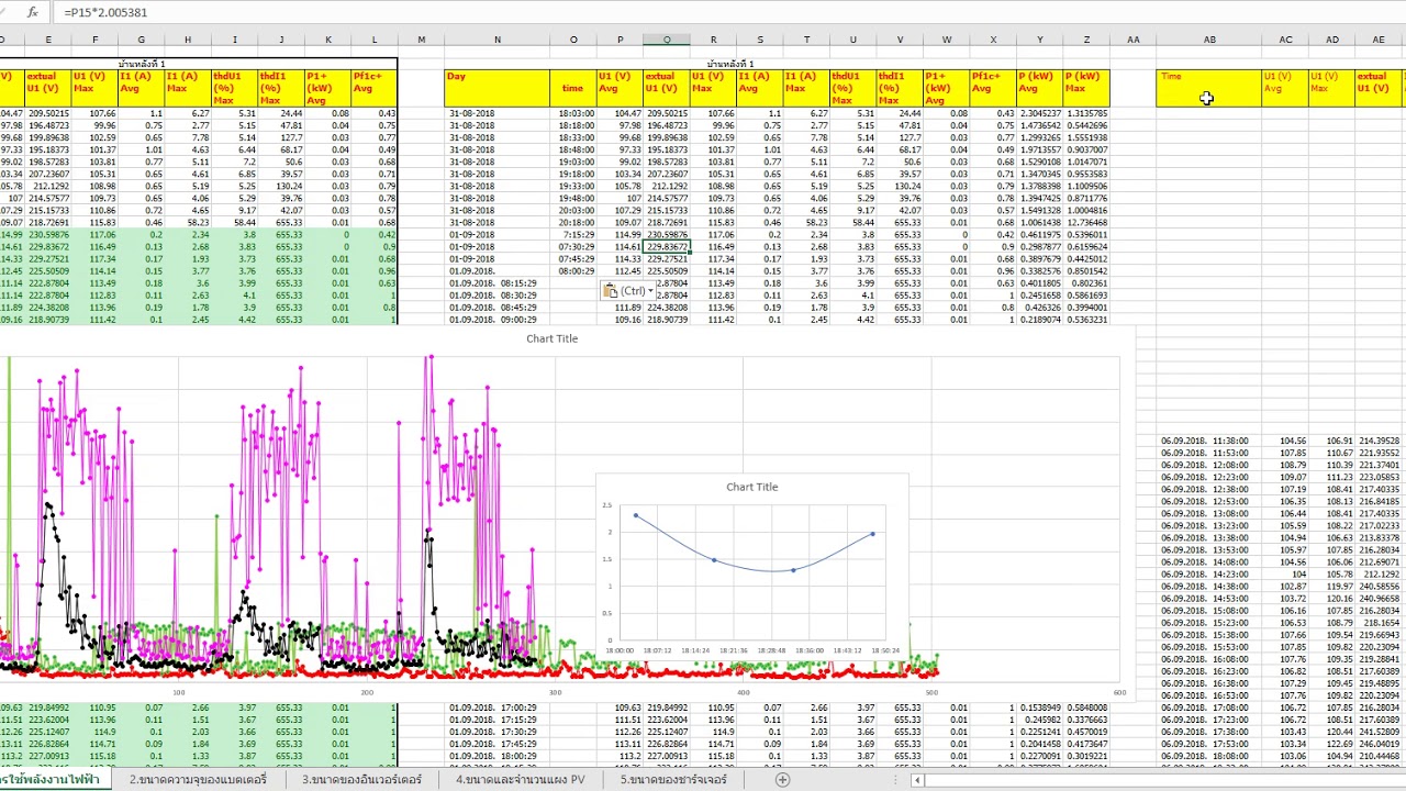 Data analysis for an electricity load profile of 2 customers