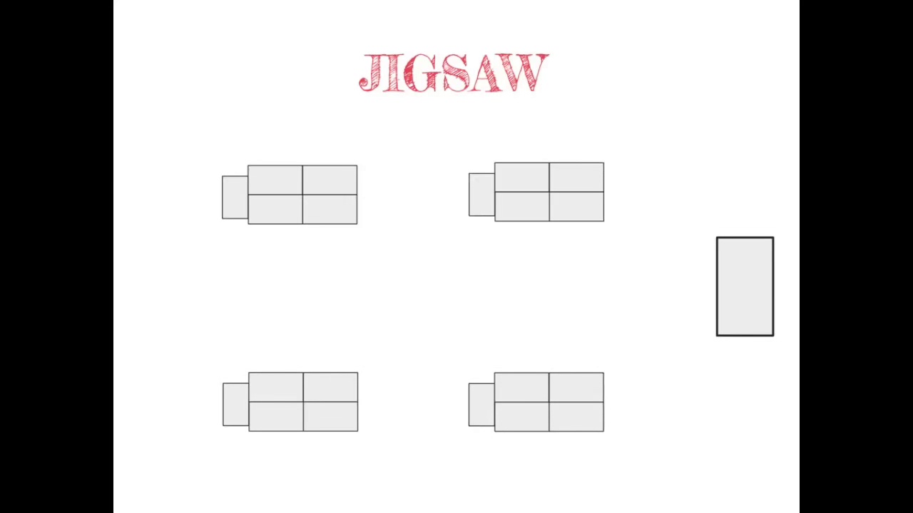 استراتيجية JIGSAW