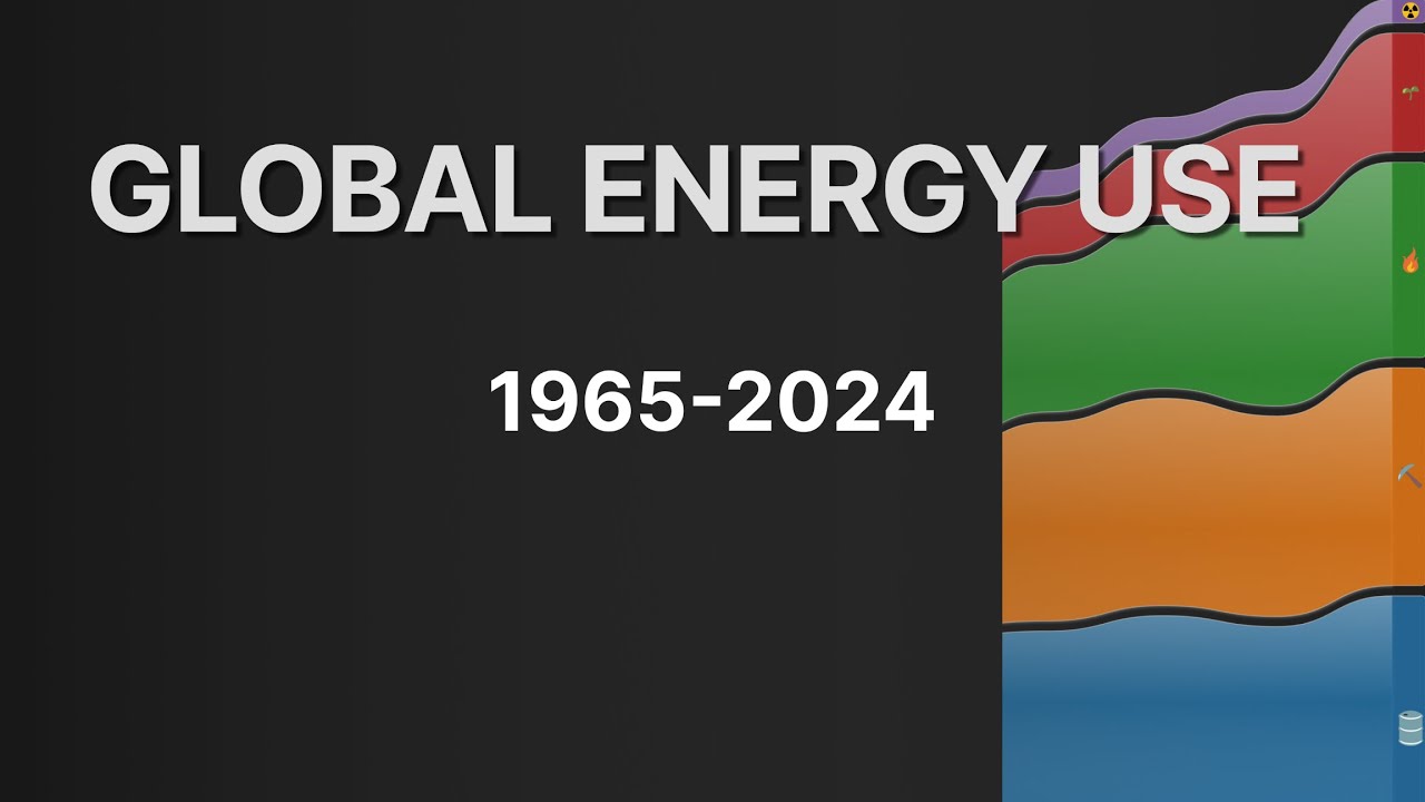 Global Energy Use by Source (1965–2024)