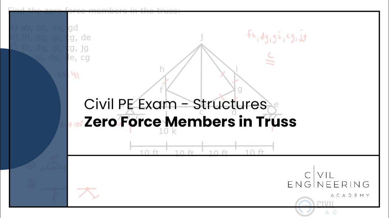 Structures-Zero Force Members in Truss