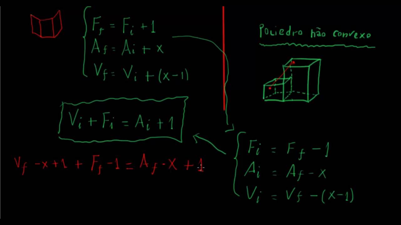 Relação de Euler - Demonstração