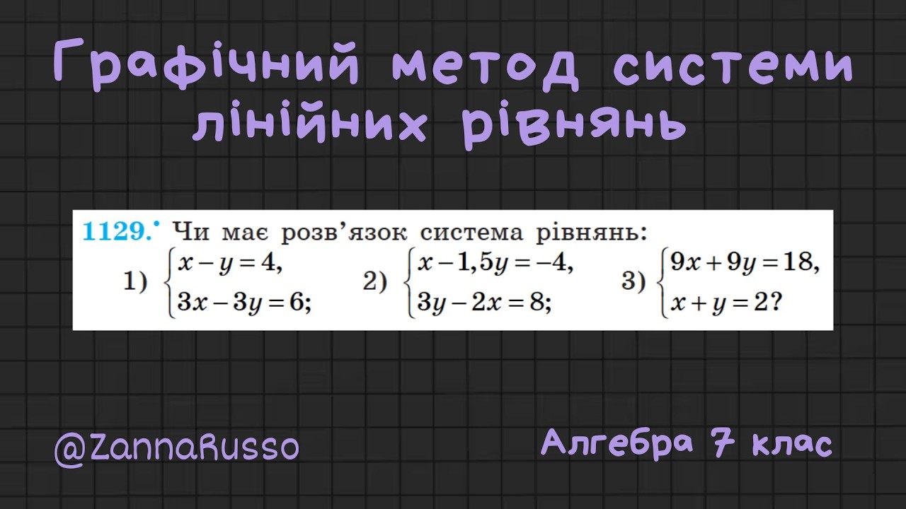 №1129 Графічний метод системи лінійних рівняннь. Алгебра 7 клас - Мерзляк, Якір
