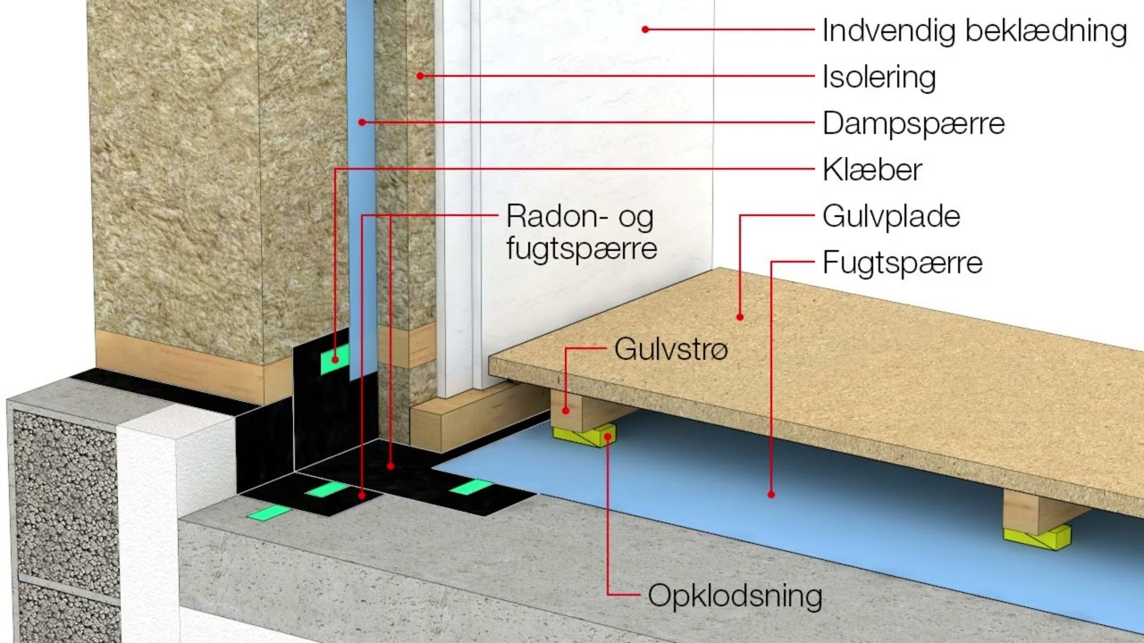 Introduktion af H1   Træ