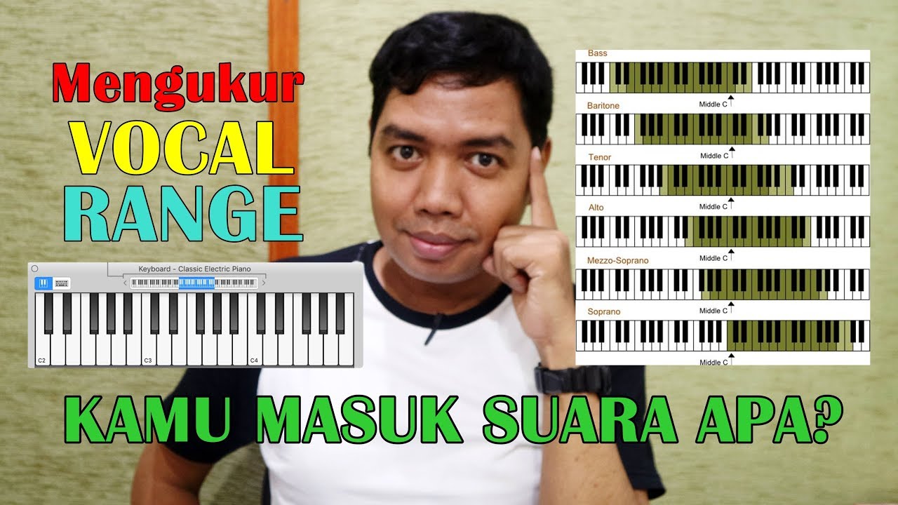Cara Mudah Mengukur Vokal Range Sendiri (Iringan Piano)