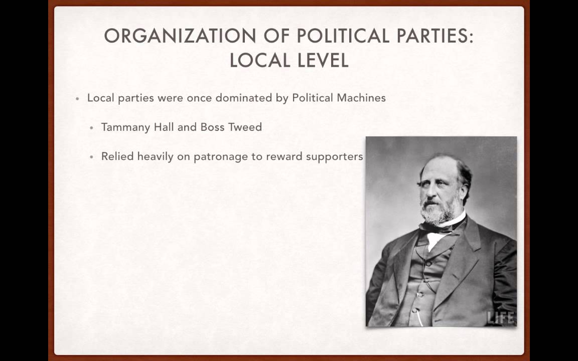 AP Gov Review: Video #12, The Function and Organization of Political Parties